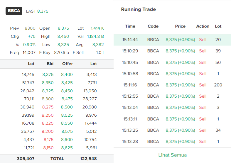 Order Book dan Running Trade sebagai gamabaran Transaksi BBCA