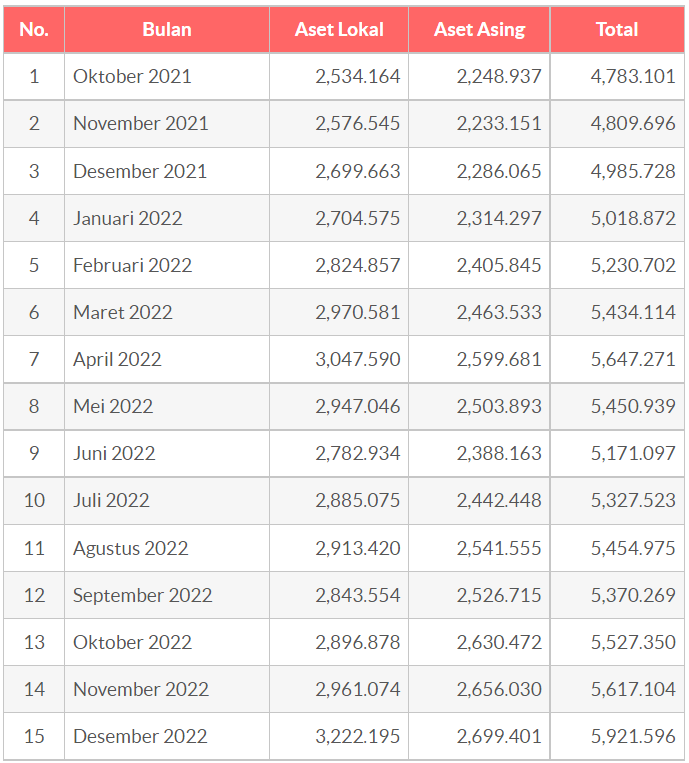 Nilai Kepemilikan Saham di KSEI (sumber: KSEI)